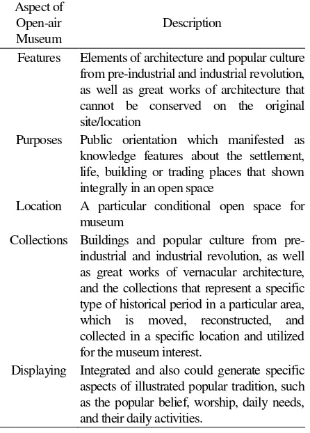 Table 1. Criteria for Open-air Museum  