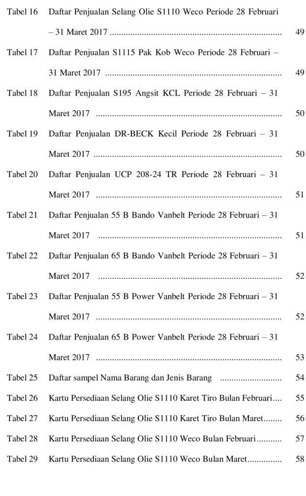 Tabel 16   Daftar Penjualan Selang Olie S1110  Weco Periode 28  Februari 
