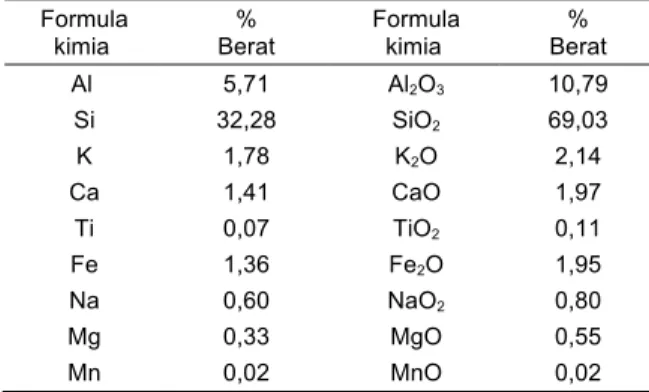 Tabel  3  menunjukkan  bahwa  semakin  tinggi  konsentrasi  awal  limbah  cair,  setelah    