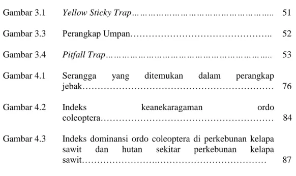 Gambar 3.1  Yellow Sticky Trap……………………………………………..  51 