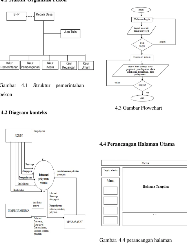 Gambar  4.1  Struktur  pemerintahan  pekon 