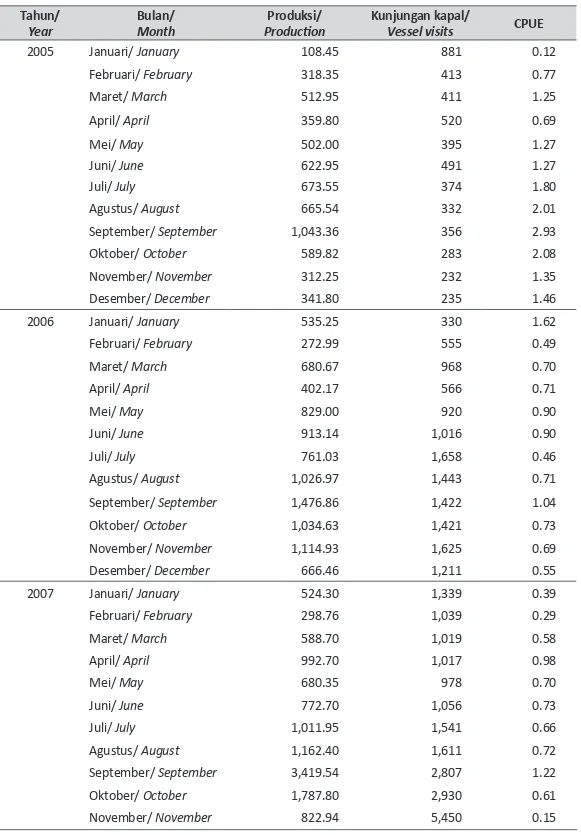 Tabel 3. Jumlah Produksi dan Jumlah Kunjungan Kapal ke PPS Bitung, 2010.