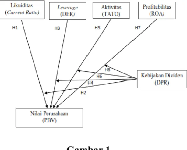 Gambar 1  Kerangka Konseptual 