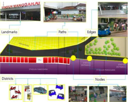 Fig. 1. Physical elements around Manggarai Station.  