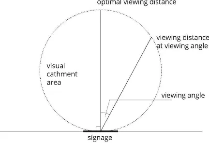 Fig. 2. Relation between Viewing Distance and Letter Size for Visual Angle Range from 0.003 to 0.007 rad (Source: author, based on Smith, 1979)
