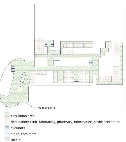 Fig. 4. Identified Spatial Organisation of Outpatient Area  
