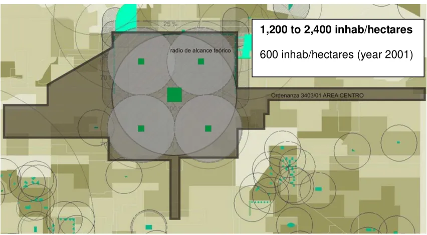 Figure 3. "Typologies of open spaces within city centre of Greater Resistencia, distribution 