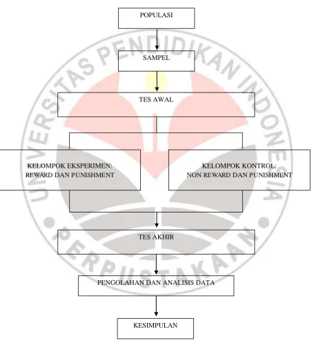 Tabel 3.2 Langkah-langkah Penelitian 