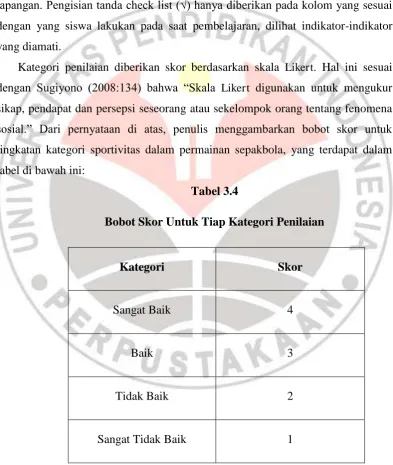 tabel di bawah ini: 