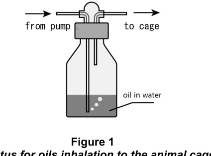 Figure 1 Apparatus for oils inhalation to the animal cages. 