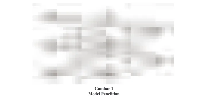 Gambar 1 Model Penelitian
