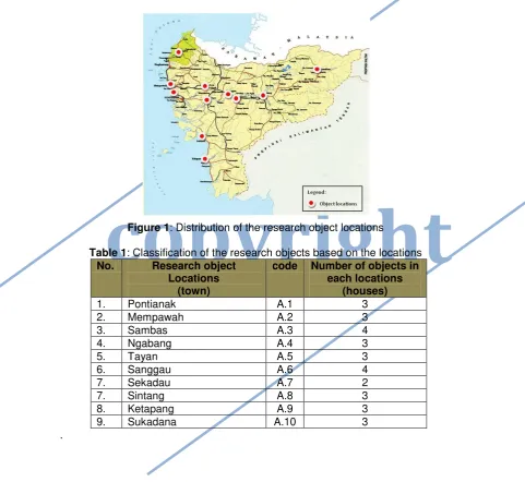 Table 1copyright : Classification of the research objects based on the locations 