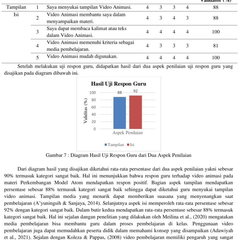 Tabel 11. Rata-Rata Respon Guru dari Setiap Butir Penilaian  Aspek  No  Butir Penilaian 
