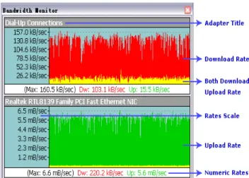 Gambar 4. Tampilan Bandwidth Monitor  2.   Prosedur Pengujian 