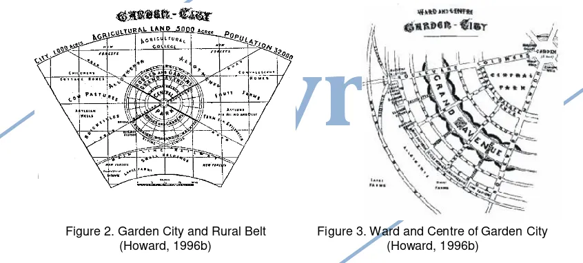Figure 2. Garden City and Rural Belt 