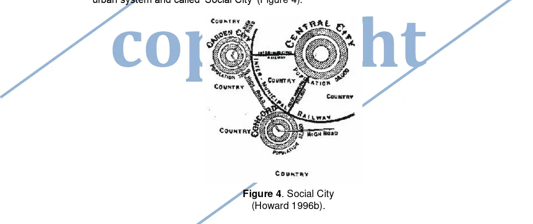 Figure 4. Social City  