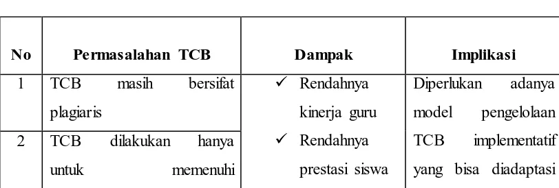 Tabel 1.1 Identifikasi Masalah 