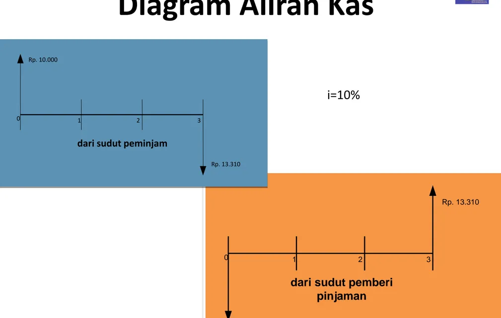 Diagram Aliran Kas 