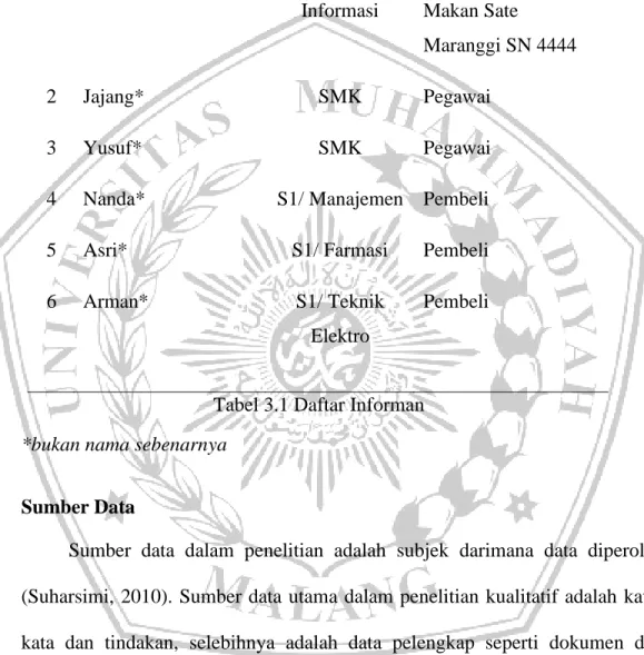 Tabel 3.1 Daftar Informan 
