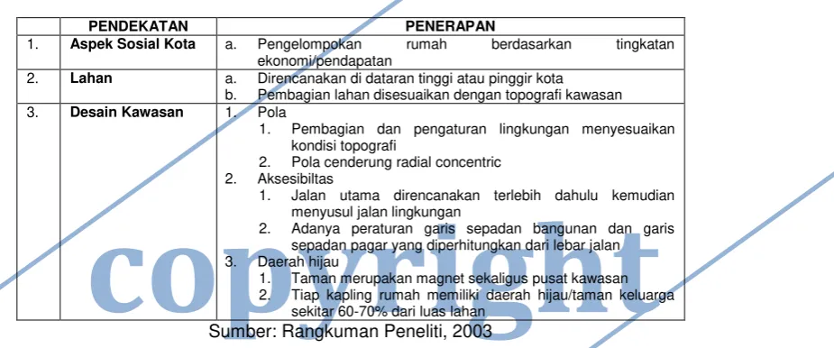 Tabel 2. Tabel konsep perencanaan skala messo 