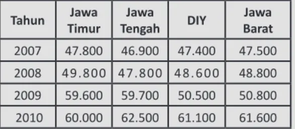 Tabel Harga Eceran Daging Sapi di Jawa