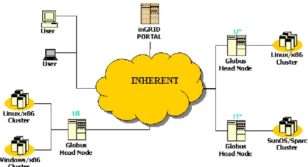 Gambar 3. Topologi jaringan InGrid 