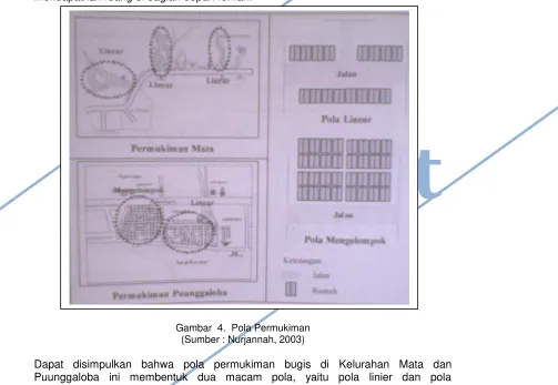 Gambar  4.  Pola Permukiman 