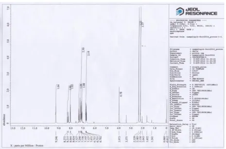 Gambar 12.  Spektra H-NMR senyawa hasil sintesis(4-nitrobenzoil asam mefenamat)  Tabel 6