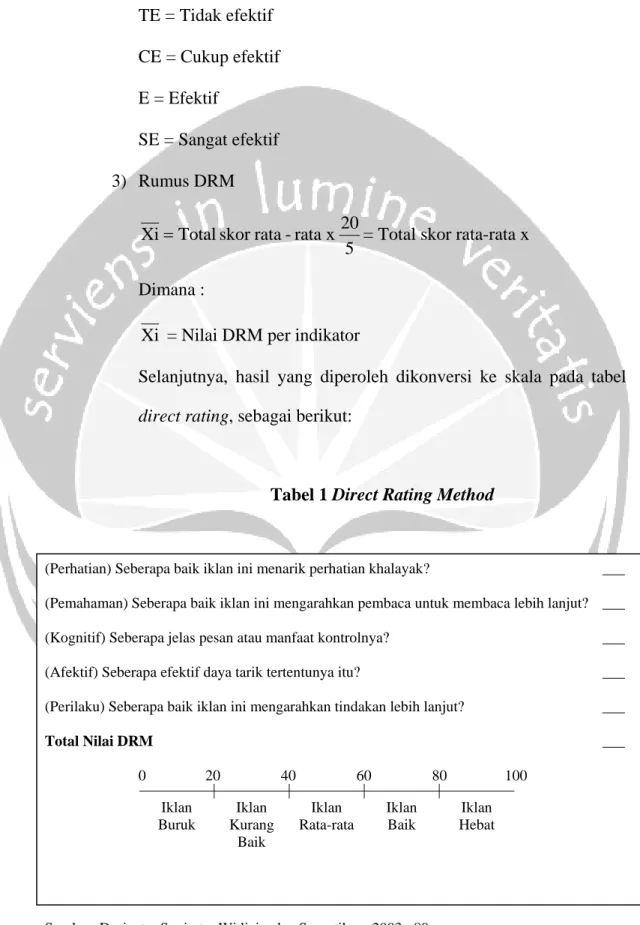 Tabel 1 Direct Rating Method 