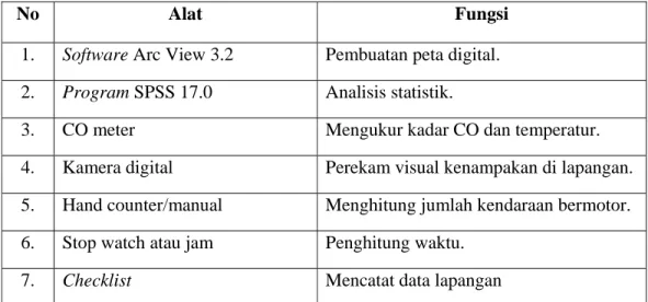 Tabel 1.4. Alat-Alat Dalam Penelitian 