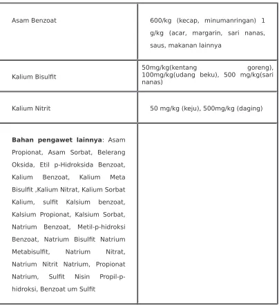 Tabel Pengaruh beberapa bahan pengawet terhadap kesehatan