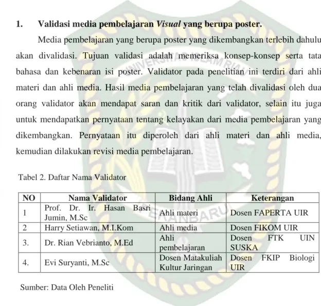 Tabel 2. Daftar Nama Validator 