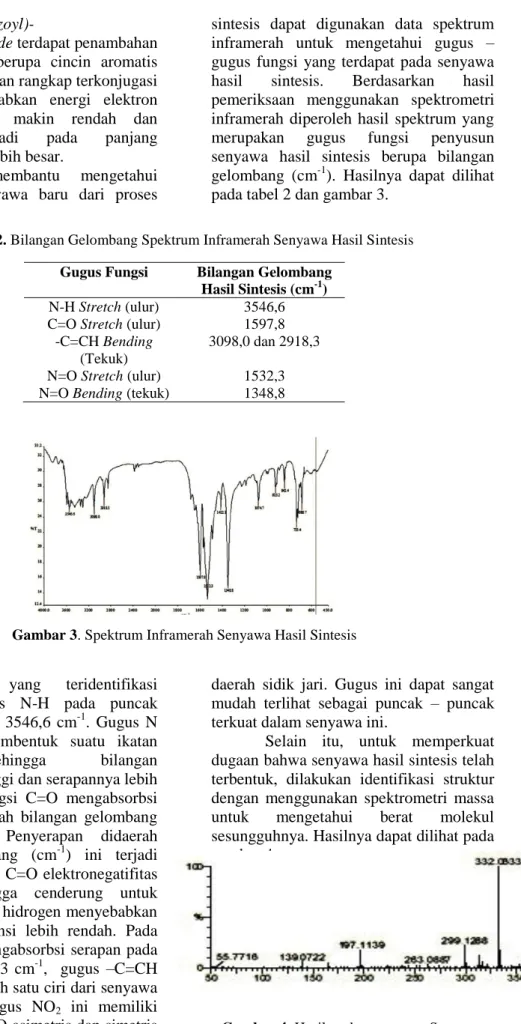 Tabel 2. Bilangan Gelombang Spektrum Inframerah Senyawa Hasil Sintesis 
