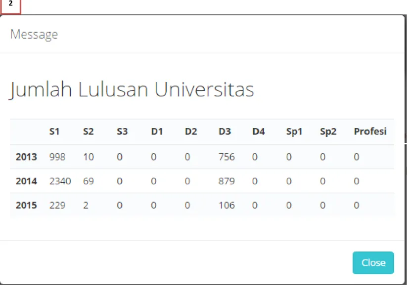Gambar 4. Fitur Lihat Data 
