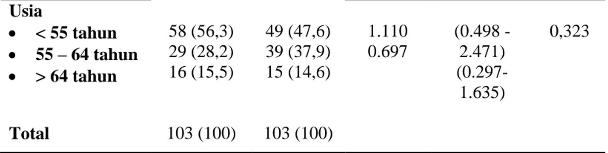 Tabel 4 Hubungan Antara Tempat Pekerjaan dengan Kejadian Nefrolitiasis di  Rumah Sakit Umum Daerah Kabupaten Majalengka Pada Tahun 2013  Karakteristik  Pasien  Nefrolitiasis  OR  95% CI  Nilai p  Ya  n (%)  Tidak  n (%)  Tempat   pekerjaan    Luar  ruanga