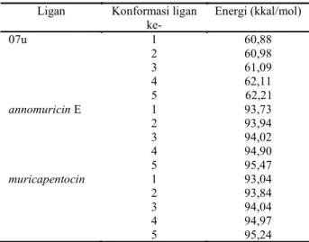 Tabel 1. Makromolekul target, kode PDB, nama senyawa,   dan  struktur ligan  yang  digunakan pada  uji molecular 