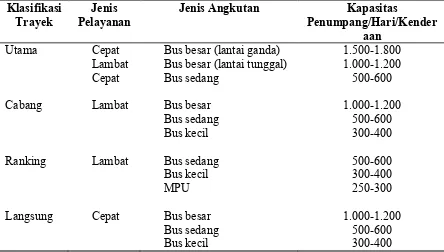 Tabel 2.1 Hubungan antara klassifikasi trayek dan jenis pelayanan/jenis angkutan 