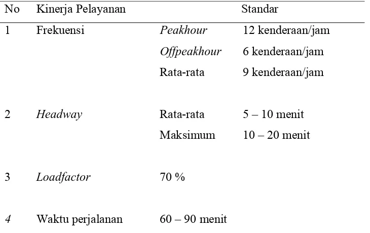 Tabel 2.4 Standar Kinerja Pelayanan Angkutan Umum 