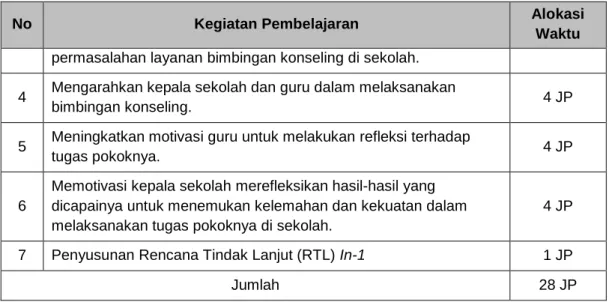 Tabel 2. Strategi Pembelajaran 