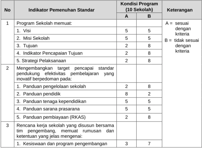 Tabel 4. Analisa Hasil Pemantauan 