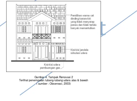 Gambar 4. Tampak Renovasi 2 