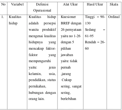 Tabel. 1. Defenisi Operasional Variabel Penelitian 