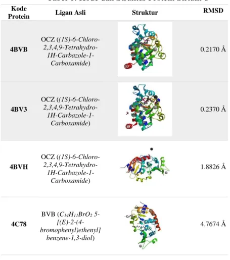 Tabel 1. Kode dan Struktur Protein Sirtuin-3