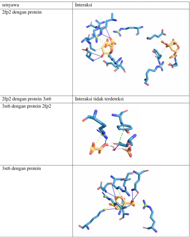 Table 2. hasil visualisasi ligand-protein 