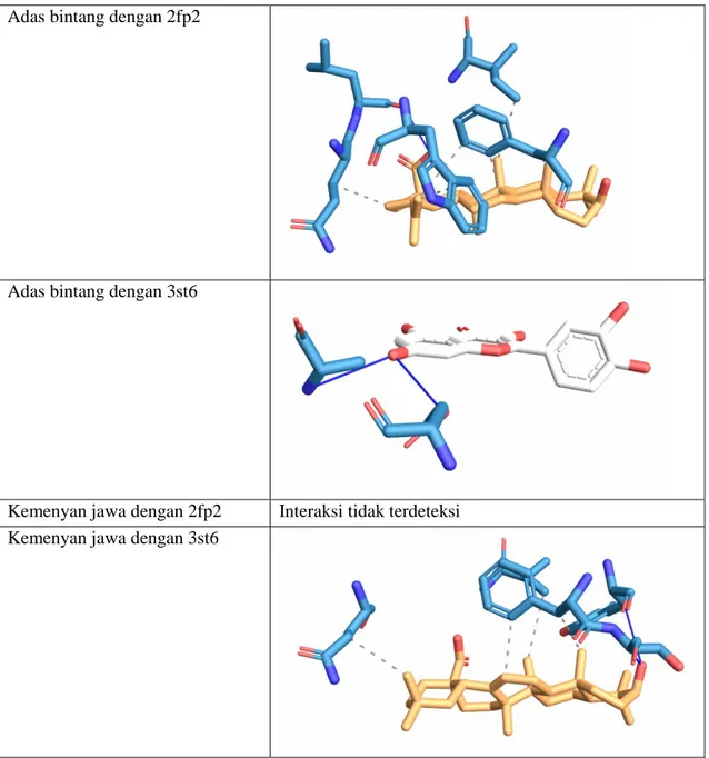 Tabel  2  merupakan  hasil  visualisasi interaksi antara  ligand  dan protein  yang  terbentuk  dengan  menggunakan  software  PLIP