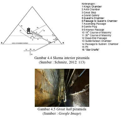 Gambar 4.5 Great hall piramida 
