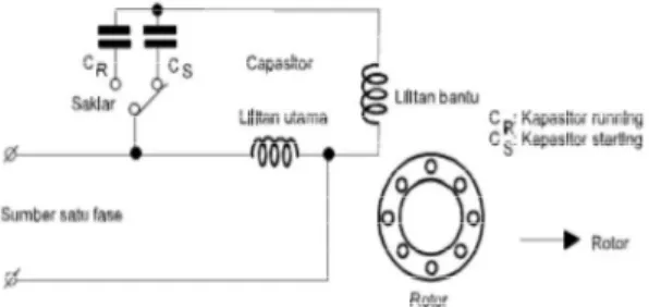 Gambar 6.  Rangkaian Motor kapasitor Start dan Running  c.  Motor kutub bayangan (shaded pole)  