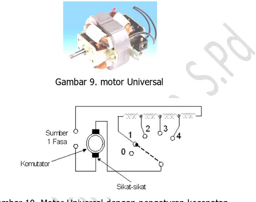 Gambar 9. motor Universal 