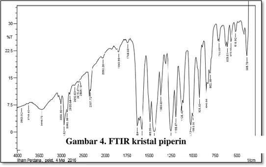 Gambar 9. FTIR Kristal Alkaloid Lada Piper nigrum Linn. 