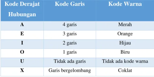 Tabel 2.4 Kodefikasi pada ARD 
